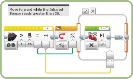 The data wire is not used for the false case.