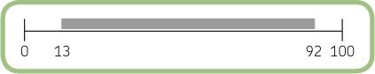 The range of expected values