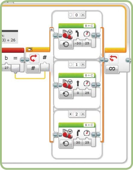 Moving the robot based on the bin number