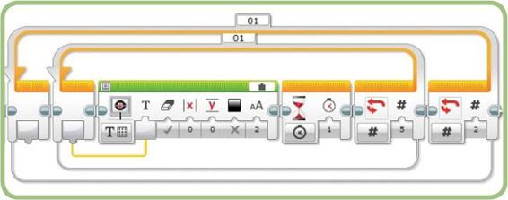 The LoopIndexTest2 program