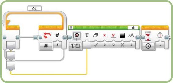 The LoopIndexTest3 program