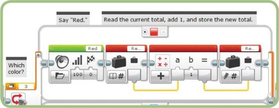 Adding one to the Red Total variable