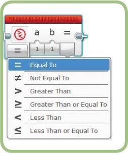 The Compare block modes