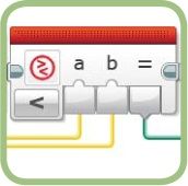 Compare block with connections