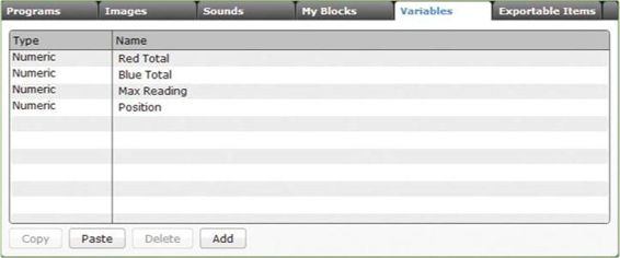 The Variables tab after creating the new variables