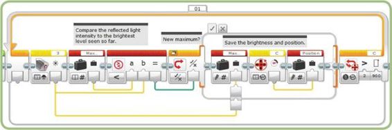 Finding the brightest light source