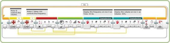 The SoundMachine program using the DisplayNumber My Block