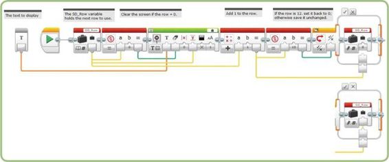 The ScrollDisplay My Block