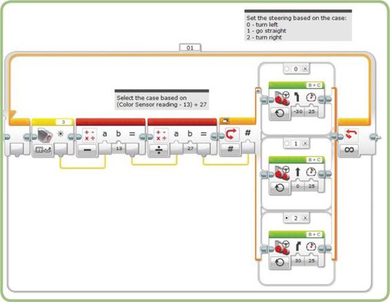 Three-state controller from the LineFollower program in