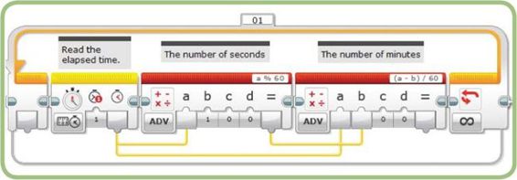 Turning the elapsed time into minutes and seconds