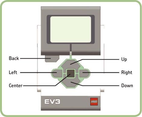 The EV3 buttons