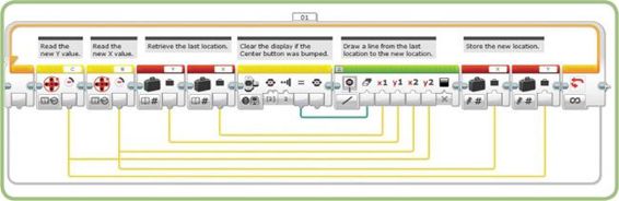 Reading the sensors, drawing the line, and saving the new location