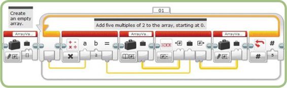 The ArrayTest program, part 1