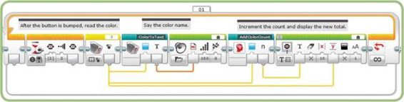 The ColorCount program, part 2