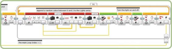 Creating the sequence of lights