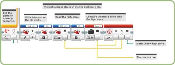 Comparing the user’s score with the previous high score