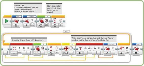 The CurrentPowerTest program