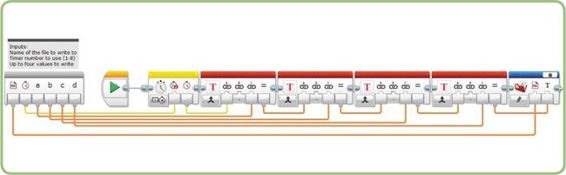 The Logdata My Block