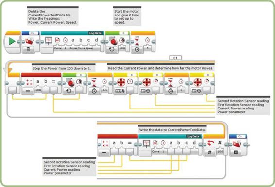 The CurrentPowerTest2 program