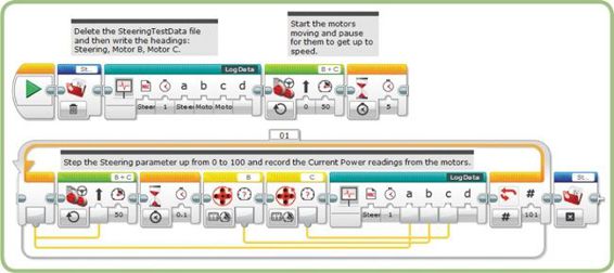 The SteeringTest program