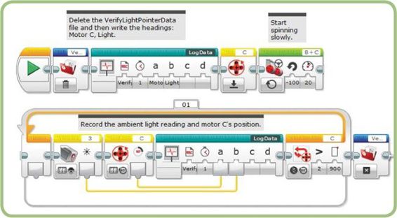 The VerifyLightPointer program