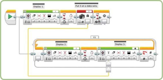 The LoopStartTest program