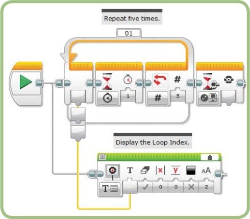 The LoopCountTest program