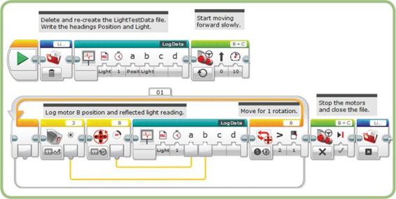 The LightTest program