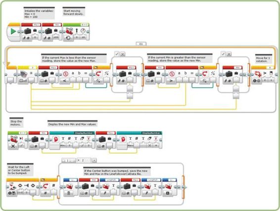 The LineFollowerCal program