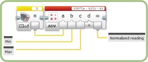 Normalizing the Color Sensor reading