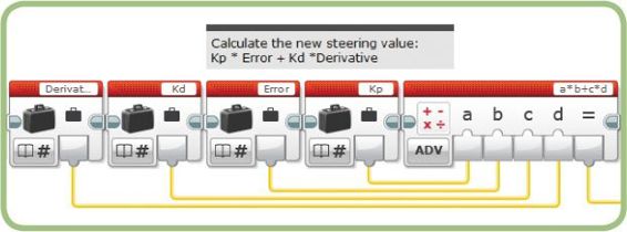 Adding the derivative term to the steering calculation