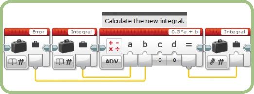 Calculating the integral