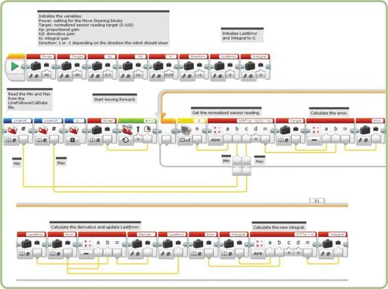 The LineFollower program with PID controller, part 1