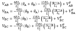 
$$ \begin{array}{l}{V}_{\mathrm{A}\mathrm{B}}=\frac{6E{I}_1}{L_1^2}\left({\theta}_{\mathrm{A}}+{\theta}_{\mathrm{B}}\right)-\frac{12E{I}_1}{L_1^2}\left(\frac{v_{\mathrm{B}}-{v}_{\mathrm{A}}}{L_1}\right)+{V}_{\mathrm{A}\mathrm{B}}^{\mathrm{F}}\\ {}{V}_{\mathrm{B}\mathrm{A}}=-\frac{6E{I}_1}{L_1^2}\left({\theta}_{\mathrm{B}}+{\theta}_{\mathrm{A}}\right)+\frac{12E{I}_1}{L_1^2}\left(\frac{v_{\mathrm{B}}-{v}_{\mathrm{A}}}{L_1}\right)+{V}_{\mathrm{B}\mathrm{A}}^{\mathrm{F}}\\ {}{V}_{\mathrm{B}\mathrm{C}}=\frac{6E{I}_2}{L_2^2}\left({\theta}_{\mathrm{B}}\right)-\frac{12E{I}_2}{L_2^2}\left(\frac{v_{\mathrm{C}}-{v}_{\mathrm{B}}}{L_2}\right)+{V}_{\mathrm{B}\mathrm{C}}^{\mathrm{F}}\\ {}{V}_{\mathrm{B}\mathrm{C}}=-\frac{6E{I}_2}{L_2^2}\left({\theta}_{\mathrm{B}}\right)+\frac{12E{I}_2}{L_2^2}\left(\frac{v_{\mathrm{C}}-{v}_{\mathrm{B}}}{L_2}\right)+{V}_{\mathrm{B}\mathrm{C}}^{\mathrm{F}}\end{array} $$
