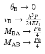 
$$ \begin{array}{c}{\theta}_{\mathrm{B}}\to 0\\ {}{v}_{\mathrm{B}}\to \frac{h^3P}{24E{I}_1}\\ {}{M}_{\mathrm{B}\mathrm{A}}\to \frac{Ph}{4}\\ {}{M}_{\mathrm{AB}}\to \frac{Ph}{4}\end{array} $$
