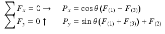 
$$ \begin{array}{l}{\displaystyle \sum {F}_x}=0\to \kern1em {P}_x= \cos \theta \left({F}_{(1)}-{F}_{(3)}\right)\\ {}{\displaystyle \sum {F}_y=0\uparrow \kern1.55em {P}_y= \sin \theta \left({F}_{(1)}+{F}_{(3)}\right)+{F}_{(2)}}\end{array} $$
