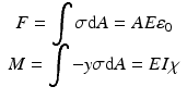 
$$ \begin{array}{c}F={\displaystyle \int \sigma \mathrm{d}A=AE{\varepsilon}_0}\\ {}M={\displaystyle \int -y\sigma \mathrm{d}A=EI\chi}\end{array} $$
