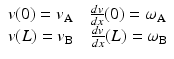 
$$ \begin{array}{l}v(0)={v}_{\mathrm{A}}\kern1em \frac{dv}{dx}(0)={\omega}_{\mathrm{A}}\\ {}v(L)={v}_{\mathrm{B}}\kern1em \frac{dv}{dx}(L)={\omega}_{\mathrm{B}}\end{array} $$
