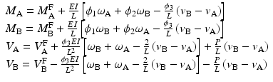 
$$ \begin{array}{l}{M}_{\mathrm{A}}={M}_{\mathrm{A}}^{\mathrm{F}}+\frac{EI}{L}\left[{\phi}_1{\omega}_{\mathrm{A}}+{\phi}_2{\omega}_{\mathrm{B}}-\frac{\phi_3}{L}\left({v}_{\mathrm{B}}-{v}_{\mathrm{A}}\right)\right]\\ {}{M}_{\mathrm{B}}={M}_{\mathrm{B}}^{\mathrm{F}}+\frac{EI}{L}\left[{\phi}_1{\omega}_{\mathrm{B}}+{\phi}_2{\omega}_{\mathrm{A}}-\frac{\phi_3}{L}\left({v}_{\mathrm{B}}-{v}_{\mathrm{A}}\right)\right]\\ {}{V}_{\mathrm{A}}={V}_{\mathrm{A}}^{\mathrm{F}}+\frac{\phi_3EI}{L^2}\left[{\omega}_{\mathrm{B}}+{\omega}_{\mathrm{A}}-\frac{2}{L}\left({v}_{\mathrm{B}}-{v}_{\mathrm{A}}\right)\right]+\frac{P}{L}\left({v}_{\mathrm{B}}-{v}_{\mathrm{A}}\right)\\ {}{V}_{\mathrm{B}}={V}_{\mathrm{B}}^{\mathrm{F}}-\frac{\phi_3EI}{L^2}\left[{\omega}_{\mathrm{B}}+{\omega}_{\mathrm{A}}-\frac{2}{L}\left({v}_{\mathrm{B}}-{v}_{\mathrm{A}}\right)\right]-\frac{P}{L}\left({v}_{\mathrm{B}}-{v}_{\mathrm{A}}\right)\end{array} $$
