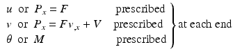 
$$ \left.\begin{array}{l}u\kern0.5em \mathrm{or}\kern0.5em {P}_x=F\kern3.9em \mathrm{prescribed}\\ {}v\kern0.5em \mathrm{or}\kern0.5em {P}_x=F{v}_{,x}+V\kern1em \mathrm{prescribed}\\ {}\theta \kern0.5em \mathrm{or}\kern0.5em M\kern6em \mathrm{prescribed}\end{array}\right\}\mathrm{at}\ \mathrm{each}\ \mathrm{end} $$
