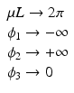 
$$ \begin{array}{l}\mu L\to 2\pi \\ {}{\phi}_1\to -\infty \\ {}{\phi}_2\to +\infty \\ {}{\phi}_3\to 0\end{array} $$
