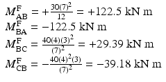 
$$ \begin{array}{l}{M}_{\mathrm{AB}}^{\mathrm{F}}=+\frac{30{(7)}^2}{12}=+122.5\;\mathrm{k}\mathrm{N}\;\mathrm{m}\\ {}{M}_{\mathrm{BA}}^{\mathrm{F}}=-122.5\;\mathrm{k}\mathrm{N}\;\mathrm{m}\\ {}{M}_{\mathrm{BC}}^{\mathrm{F}}=\frac{40(4){(3)}^2}{(7)^2}=+29.39\;\mathrm{k}\mathrm{N}\;\mathrm{m}\\ {}{M}_{\mathrm{CB}}^{\mathrm{F}}=-\frac{40{(4)}^2(3)}{(7)^2}=-39.18\;\mathrm{k}\mathrm{N}\;\mathrm{m}\end{array} $$
