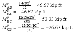 
$$ \begin{array}{l}{M}_{\mathrm{AB}}^{\mathrm{F}}=\frac{1.4{(20)}^2}{12}=46.67\;\mathrm{kip}\;\mathrm{ft}\\ {}{M}_{\mathrm{BA}}^{\mathrm{F}}=-46.67\;\mathrm{kip}\;\mathrm{ft}\\ {}{M}_{\mathrm{BC}}^{\mathrm{F}}=\frac{12(10){(20)}^2}{(30)}=53.33\;\mathrm{kip}\;\mathrm{ft}\\ {}{M}_{\mathrm{CB}}^{\mathrm{F}}=-\frac{12(20){(10)}^2}{(30)^2}=-26.67\;\mathrm{kip}\;\mathrm{ft}\end{array} $$
