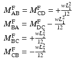 
$$ \begin{array}{l}{M}_{\mathrm{AB}}^{\mathrm{F}}={M}_{\mathrm{CD}}^{\mathrm{F}}=+\frac{w{L}_1^2}{12}\\ {}{M}_{\mathrm{BA}}^{\mathrm{F}}={M}_{\mathrm{DC}}^{\mathrm{F}}-\frac{w{L}_1^2}{12}\\ {}{M}_{\mathrm{BC}}^{\mathrm{F}}=+\frac{w{L}_2^2}{12}\\ {}{M}_{\mathrm{CB}}^{\mathrm{F}}=-\frac{w{L}_2^2}{12}\end{array} $$
