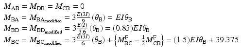 
$$ \begin{array}{l}{M}_{\mathrm{AB}}={M}_{\mathrm{DB}}={M}_{\mathrm{CB}}=0\\ {}{M}_{\mathrm{B}\mathrm{A}}={M}_{{\mathrm{B}\mathrm{A}}_{\mathrm{modified}}}=3\frac{E(3I)}{9}\left({\theta}_{\mathrm{B}}\right)=EI{\theta}_{\mathrm{B}}\\ {}{M}_{\mathrm{B}\mathrm{D}}={M}_{{\mathrm{B}\mathrm{D}}_{\mathrm{modified}}}=3\frac{E(I)}{3.6}\left({\theta}_{\mathrm{B}}\right)=(0.83)EI{\theta}_{\mathrm{B}}\\ {}{M}_{\mathrm{B}\mathrm{C}}={M}_{{\mathrm{B}\mathrm{C}}_{\mathrm{modified}}}=3\frac{E(3I)}{6}\left({\theta}_{\mathrm{B}}\right)+\left\{{M}_{\mathrm{B}\mathrm{C}}^{\mathrm{F}}-\frac{1}{2}{M}_{\mathrm{CB}}^{\mathrm{F}}\right\}=(1.5)EI{\theta}_{\mathrm{B}}+39.375\end{array} $$
