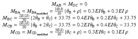 
$$ \begin{array}{c}{M}_{\mathrm{AB}}={M}_{\mathrm{DC}}=0\\ {}{M}_{\mathrm{B}\mathrm{A}}={M_{\mathrm{B}\mathrm{A}}}_{{}_{\mathrm{modified}}}=\frac{3E(I)}{10}\left\{{\theta}_{\mathrm{B}}+\rho \right\}=0.3EI{\theta}_{\mathrm{B}}+0.3EI\ \rho \\ {}{M}_{\mathrm{B}\mathrm{C}}=\frac{2E(2I)}{20}\left\{2{\theta}_{\mathrm{B}}+{\theta}_{\mathrm{C}}\right\}+33.75=0.4EI{\theta}_{\mathrm{B}}+0.2EI{\theta}_{\mathrm{C}}+33.75\\ {}{M}_{\mathrm{C}\mathrm{B}}=\frac{2E(2I)}{20}\left\{{\theta}_{\mathrm{B}}+2{\theta}_{\mathrm{C}}\right\}-33.75=0.2EI{\theta}_{\mathrm{B}}+0.4EI{\theta}_{\mathrm{C}}-33.75\\ {}{M}_{\mathrm{C}\mathrm{D}}={M_{\mathrm{C}\mathrm{D}}}_{{}_{\mathrm{modified}}}=\frac{3E(I)}{10}\left\{{\theta}_{\mathrm{C}}+\rho \right\}=0.3EI{\theta}_{\mathrm{C}}+0.3EI\ \rho \end{array} $$
