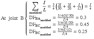 
$$ \mathrm{A}\mathrm{t}\kern0.5em \mathrm{joint}\kern0.5em \mathrm{B}\left\{\begin{array}{l}{\displaystyle \sum_{\mathrm{modified}}\frac{I}{L}}=\frac{3}{4}\left(\frac{3I}{30}+\frac{3I}{20}+\frac{I}{12}\right)=\frac{I}{4}\\ {}{\mathrm{DF}}_{{\mathrm{BA}}_{{}_{\mathrm{modified}}}}=\frac{3/4\left(3I/30\right)}{I/4}=0.3\\ {}{\mathrm{DF}}_{{\mathrm{BC}}_{{}_{\mathrm{modified}}}}=\frac{3/4\left(3I/20\right)}{I/4}=0.45\\ {}{\mathrm{DF}}_{{\mathrm{BC}}_{{}_{\mathrm{modified}}}}=\frac{3/4\left(I/12\right)}{I/4}=0.25\end{array}\right. $$
