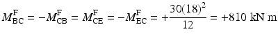 
$$ {M}_{\mathrm{BC}}^{\mathrm{F}}=-{M}_{\mathrm{CB}}^{\mathrm{F}}={M}_{\mathrm{CE}}^{\mathrm{F}}=-{M}_{\mathrm{EC}}^{\mathrm{F}}=+\frac{30{(18)}^2}{12}=+810\;\mathrm{k}\mathrm{N}\;\mathrm{m} $$
