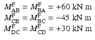 
$$ \begin{array}{c}{M}_{\mathrm{AB}}^{\mathrm{F}}={M}_{\mathrm{BA}}^{\mathrm{F}}=+60\;\mathrm{k}\mathrm{N}\;\mathrm{m}\\ {}{M}_{\mathrm{CB}}^{\mathrm{F}}={M}_{\mathrm{BC}}^{\mathrm{F}}=-45\;\mathrm{k}\mathrm{N}\;\mathrm{m}\\ {}{M}_{\mathrm{DC}}^{\mathrm{F}}={M}_{\mathrm{CD}}^{\mathrm{F}}=+30\;\mathrm{k}\mathrm{N}\;\mathrm{m}\end{array} $$
