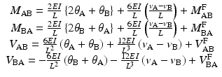 
$$ \begin{array}{c}{M}_{\mathrm{A}\mathrm{B}}=\frac{2EI}{L}\left\{2{\theta}_{\mathrm{A}}+{\theta}_{\mathrm{B}}\right\}+\frac{6EI}{L}\left(\frac{v_{\mathrm{A}}-{v}_{\mathrm{B}}}{L}\right)+{M}_{\mathrm{A}\mathrm{B}}^{\mathrm{F}}\\ {}{M}_{\mathrm{B}\mathrm{A}}=\frac{2EI}{L}\left\{2{\theta}_{\mathrm{B}}+{\theta}_{\mathrm{A}}\right\}+\frac{6EI}{L}\left(\frac{v_{\mathrm{A}}-{v}_{\mathrm{B}}}{L}\right)+{M}_{\mathrm{B}\mathrm{A}}^{\mathrm{F}}\\ {}{V}_{\mathrm{A}\mathrm{B}}=\frac{6EI}{L^2}\left({\theta}_{\mathrm{A}}+{\theta}_{\mathrm{B}}\right)+\frac{12EI}{L^3}\left({v}_{\mathrm{A}}-{v}_{\mathrm{B}}\right)+{V}_{\mathrm{A}\mathrm{B}}^{\mathrm{F}}\\ {}{V}_{\mathrm{B}\mathrm{A}}=-\frac{6EI}{L^2}\left({\theta}_{\mathrm{B}}+{\theta}_{\mathrm{A}}\right)-\frac{12EI}{L^3}\left({v}_{\mathrm{A}}-{v}_{\mathrm{B}}\right)+{V}_{\mathrm{B}\mathrm{A}}^{\mathrm{F}}\end{array} $$
